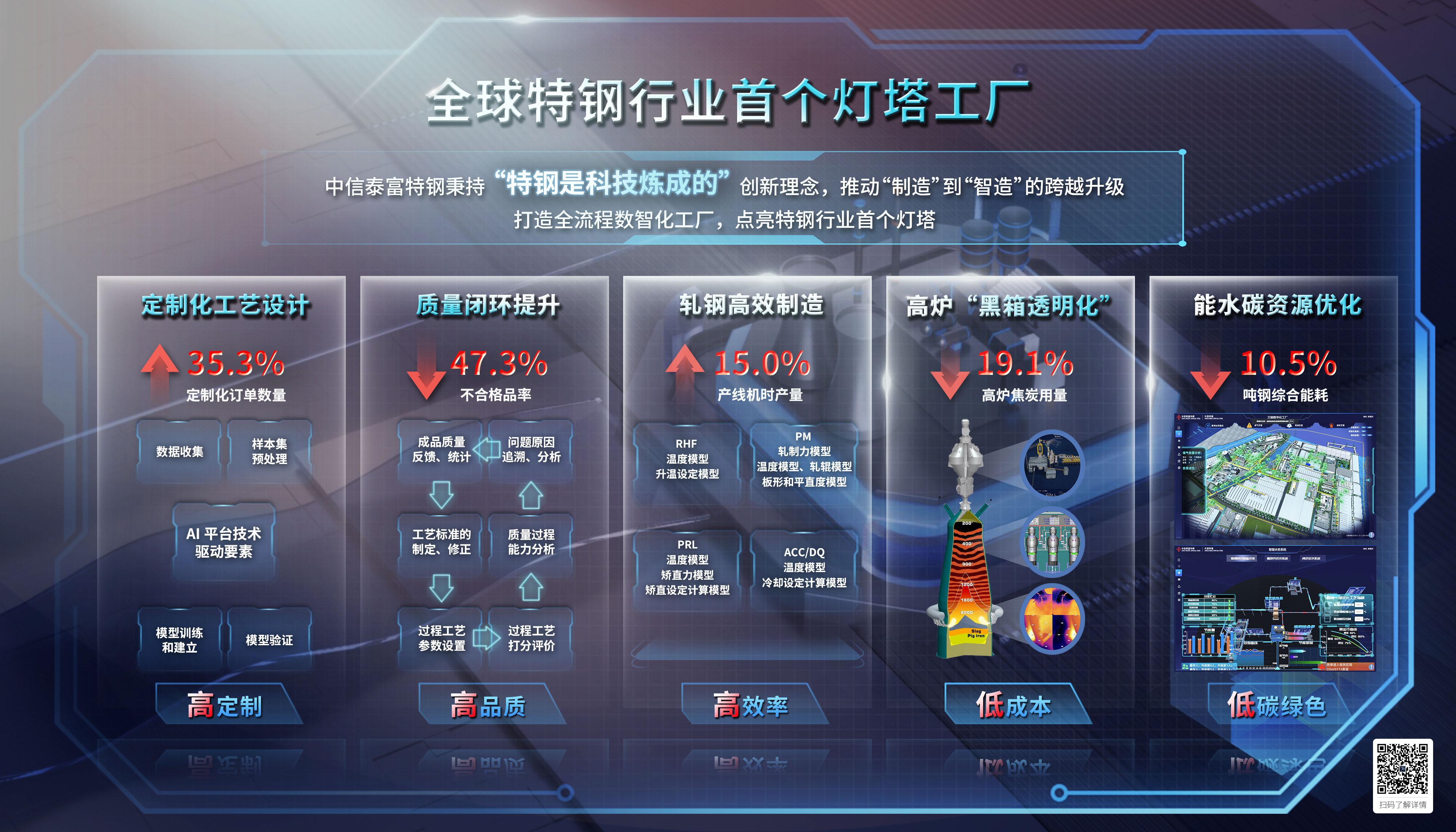 �ڲ�����-����Ϊ��,רҵ����!