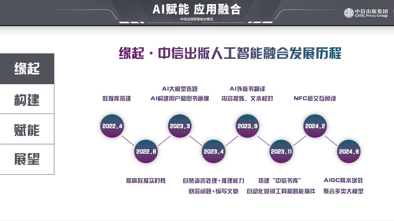 �ڲ�����-����Ϊ��,רҵ����!